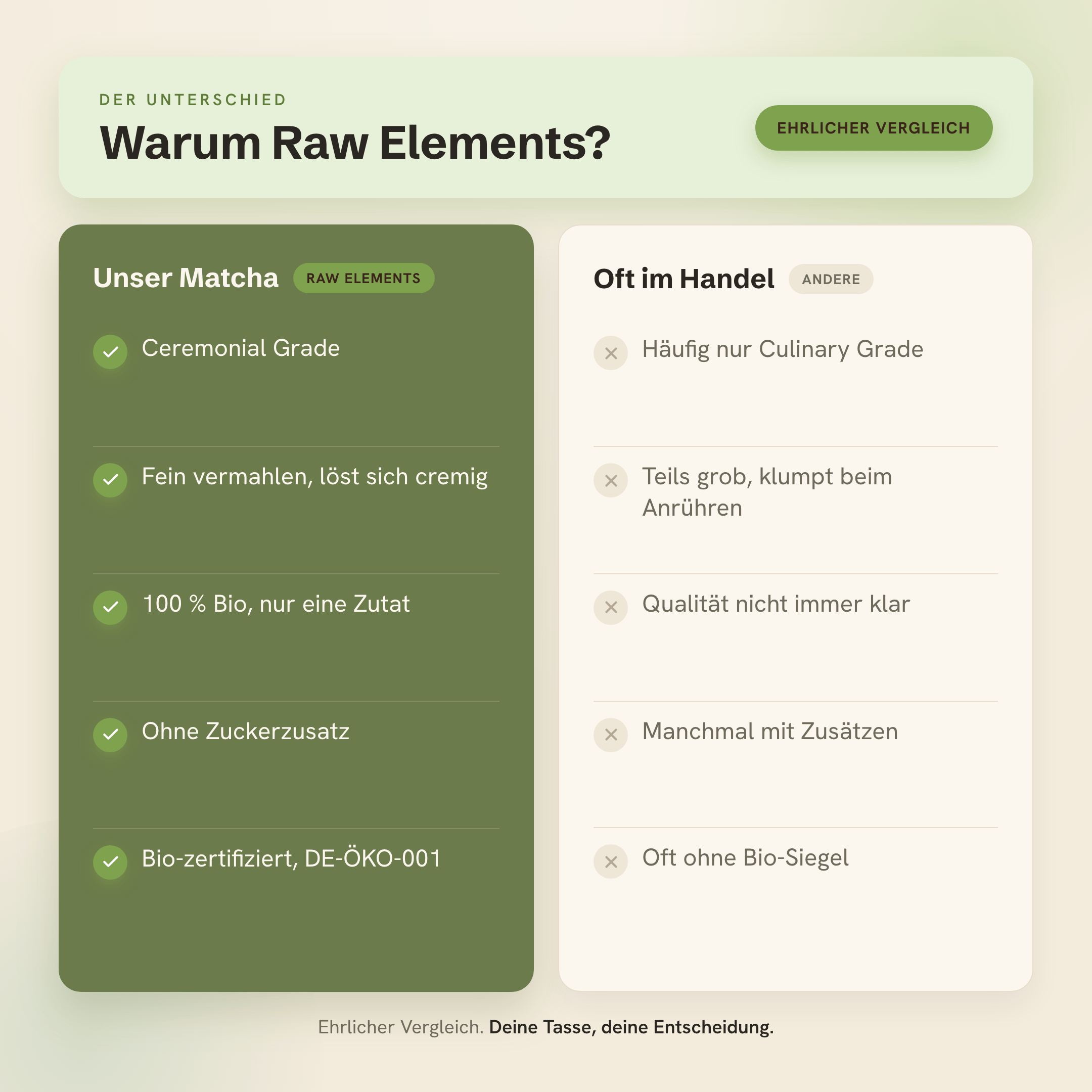 Warum Raw Elements Matcha