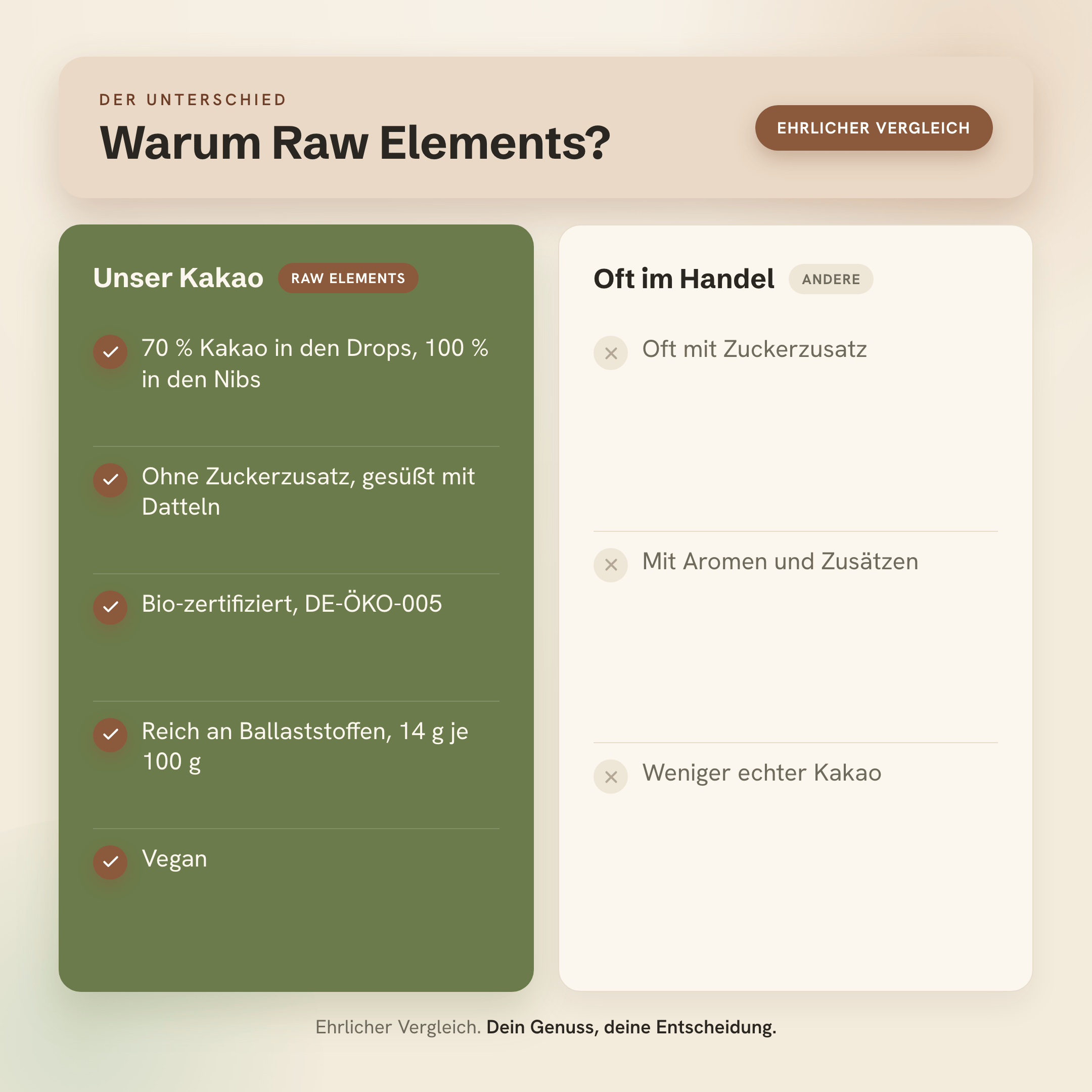 Warum Raw Elements Kakao: 70 % Kakao, ohne Zuckerzusatz, Bio