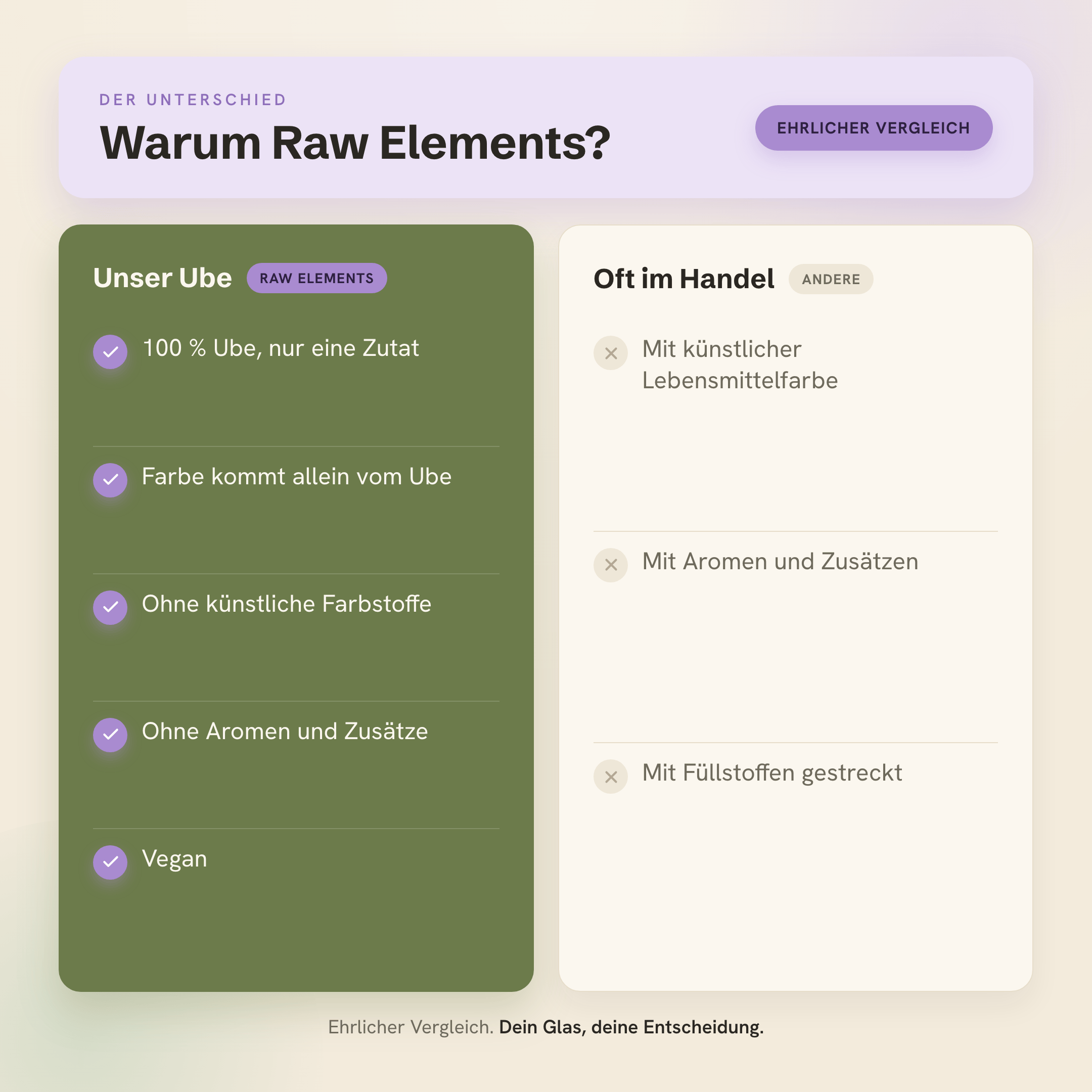 Warum Raw Elements Ube: 100 % Ube, natürliche Farbe, vegan